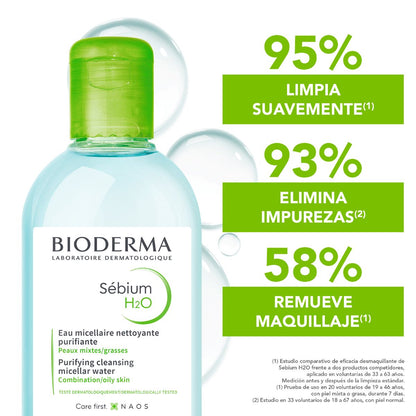 BIODERMA Sébium H2o 250ml