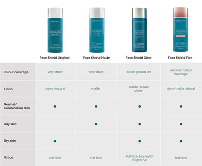 COLORESCIENCE Sunforgettable total protection® face shield MATTE spf50
