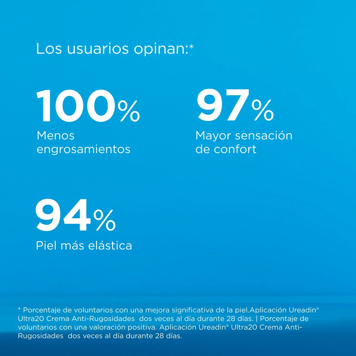 ISDIN UREADIN Ultra 20 crema anti-rugosidades 100ml