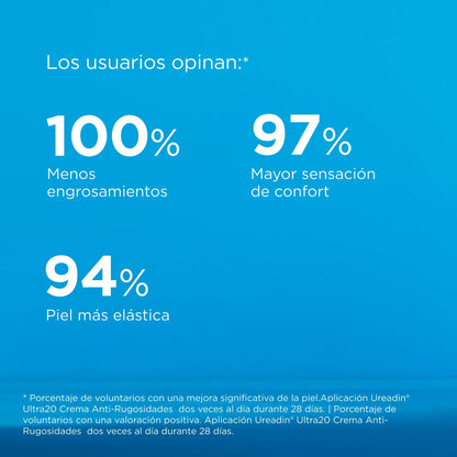 ISDIN UREADIN Ultra 20 crema anti-rugosidades 100ml