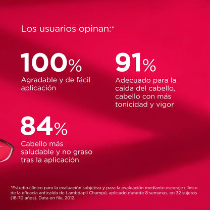 ISDIN LAMBDAPIL Shampoo anticaída 200ml