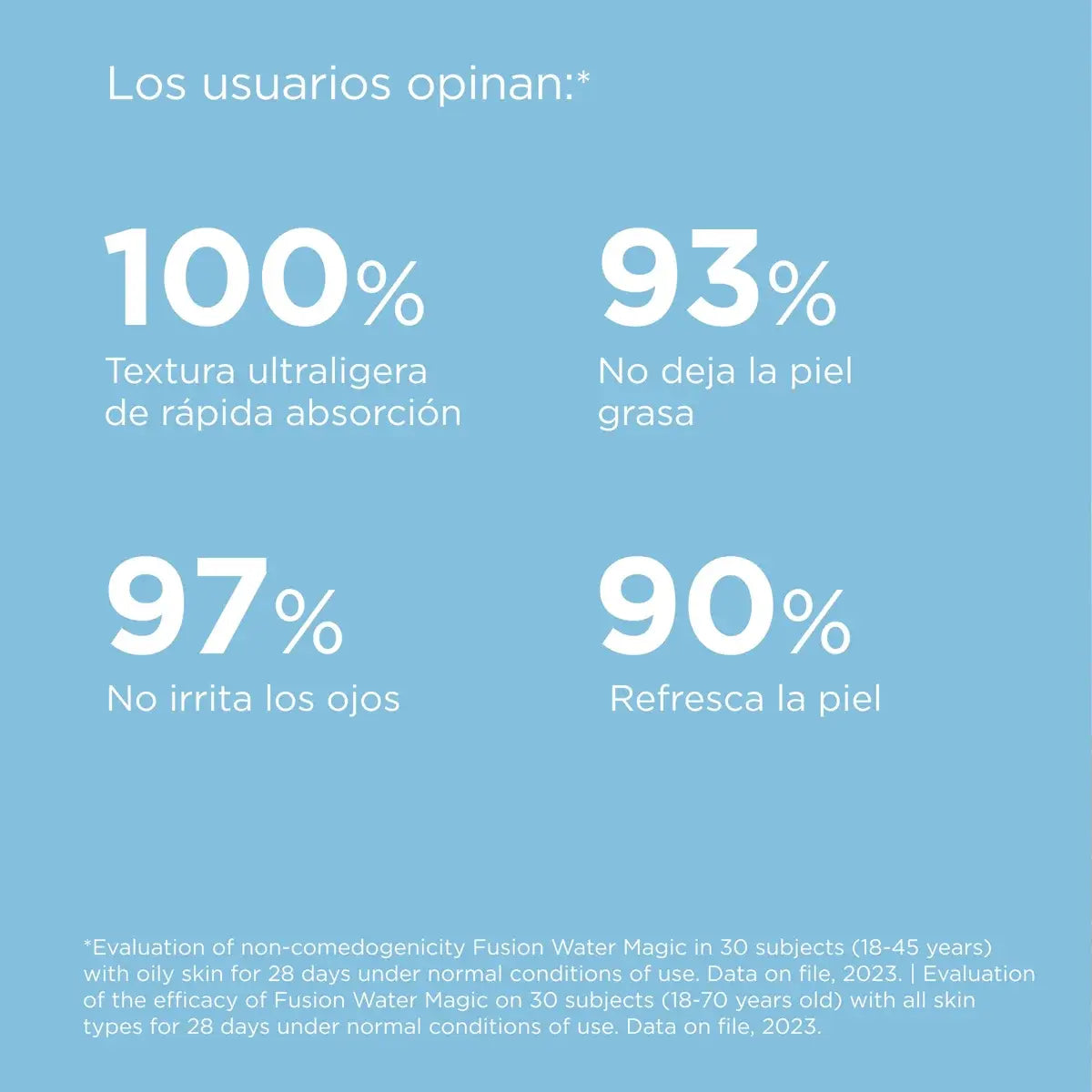 ISDIN FUSION WATER Magic FPS50+ 50ml