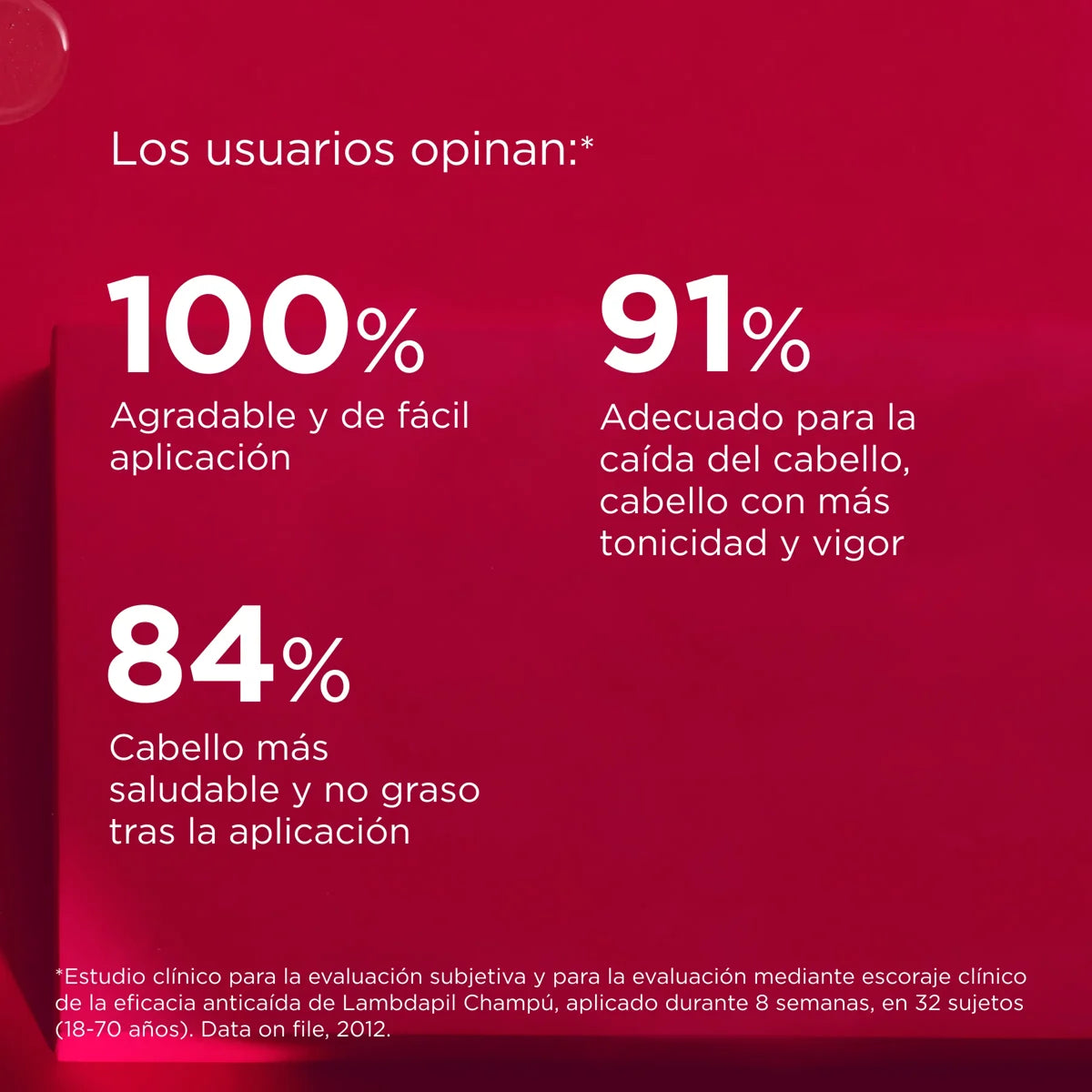 ISDIN LAMBDAPIL Shampoo anticaída 400ml