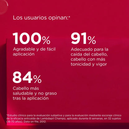 ISDIN LAMBDAPIL Shampoo anticaída 400ml